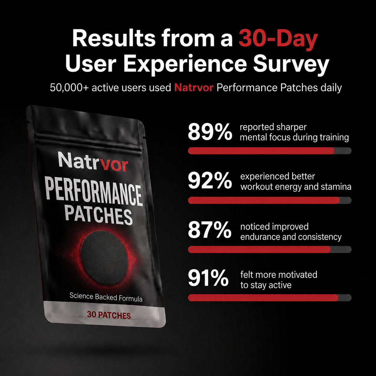Natrvor Fitness Patch — Train Harder. Recover Smarter. Stay Focused.