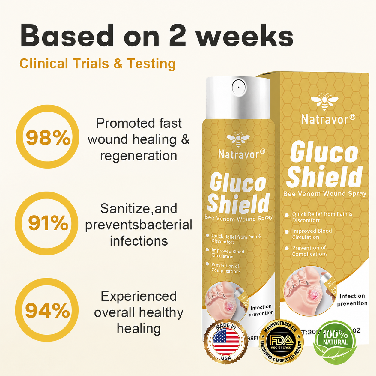 (🔥Last Day Promotion)🔥Tenviro®GlucoShield Bee Venom Wound Spray💪