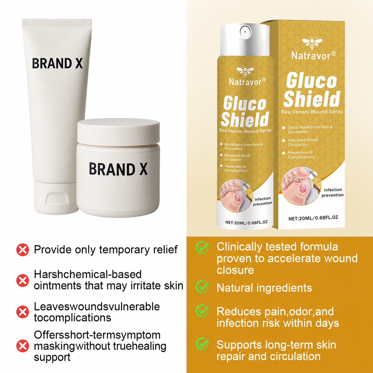 (🔥Last Day Promotion)🔥Tenviro®GlucoShield Bee Venom Wound Spray💪