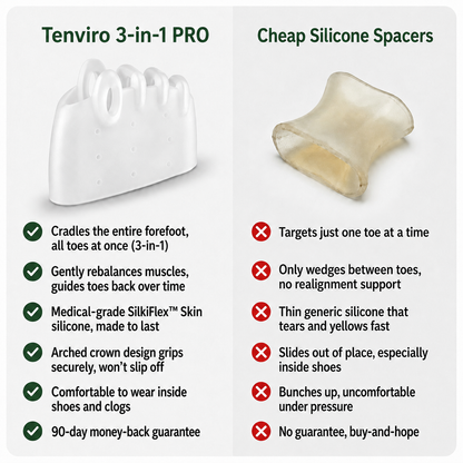 Alignura™ 3-in-1 PRO