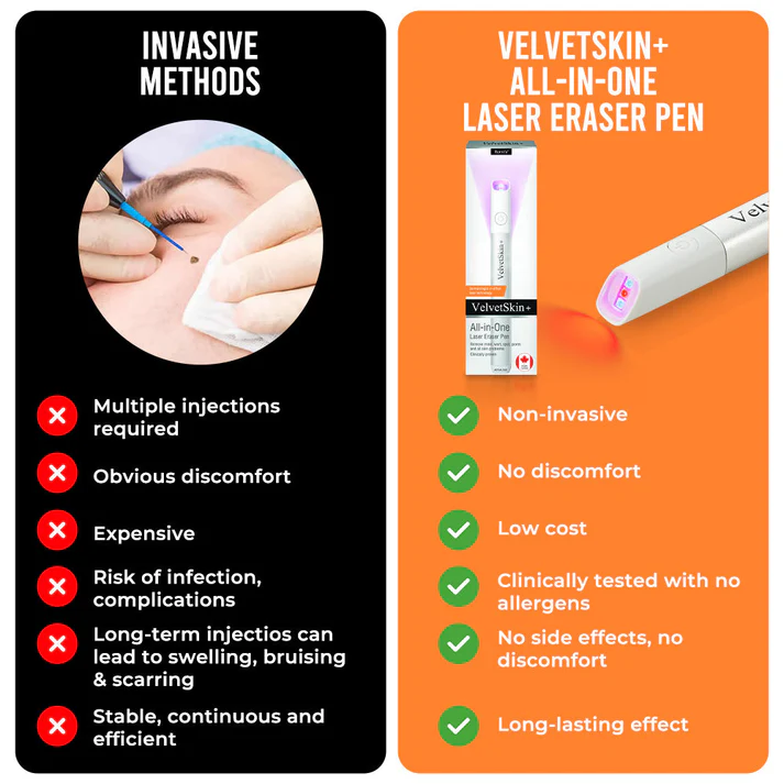 Xalnora™ All-in-One CO₂ Laser Eraser Pen | Removes Moles, Warts, Skin Flaws & Pigmentation