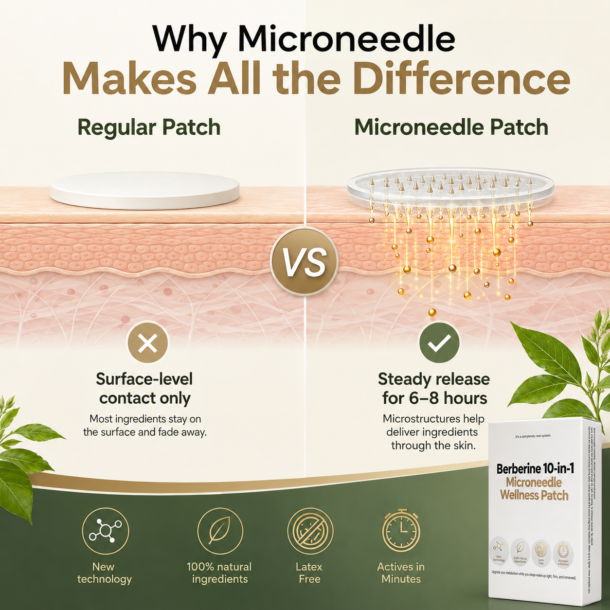 👩‍⚕️✨Natrvo® Nano Microneedle Patch Slimming Miracle