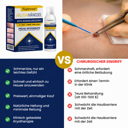 Natrvor® Skin Tag Cryo-Treatment Spray: Fast removal of warts & calluses – visible results in 7 days ✨