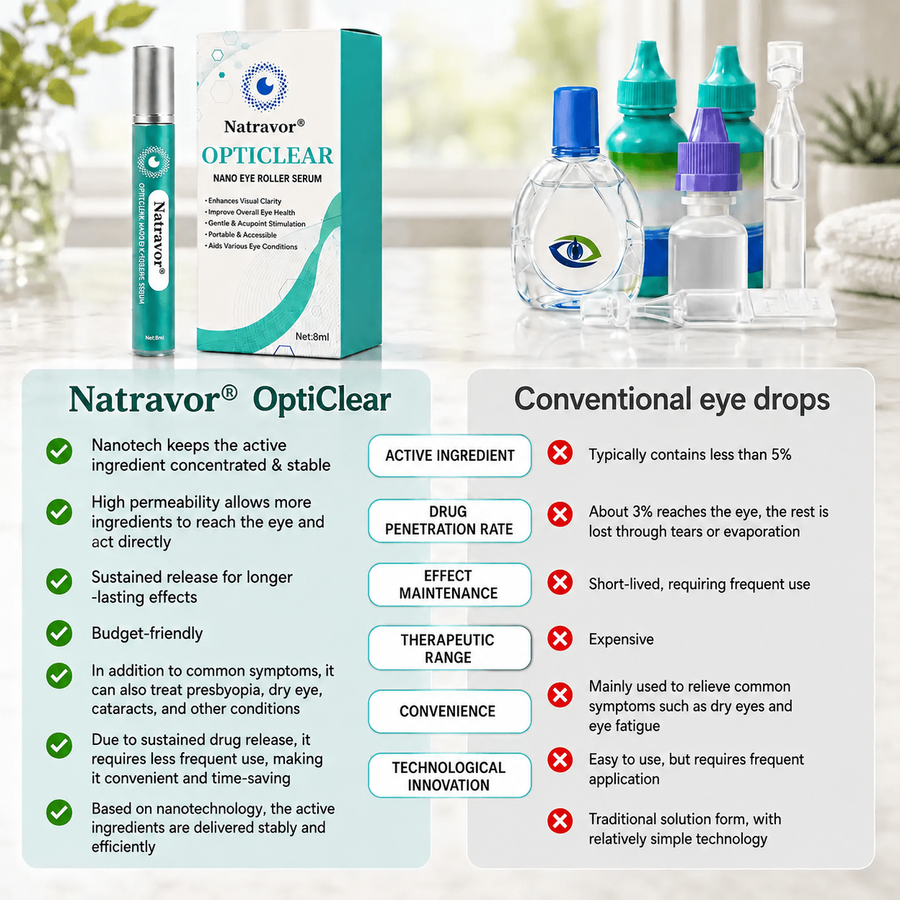 NATRAVOR OptiClear Nano Eye Roller Serum