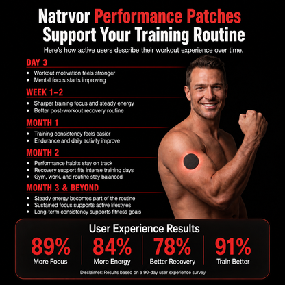 Natrvor Fitness Patch — Train Harder. Recover Smarter. Stay Focused.
