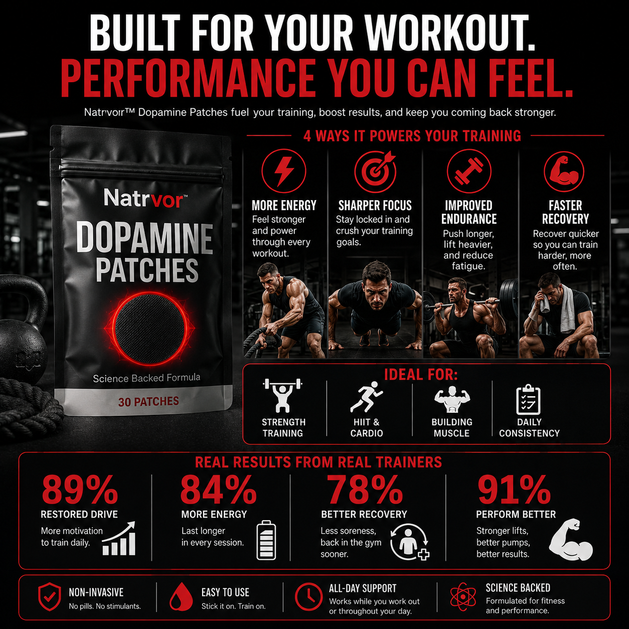 Natrvor Fitness Patch — Train Harder. Recover Smarter. Stay Focused.