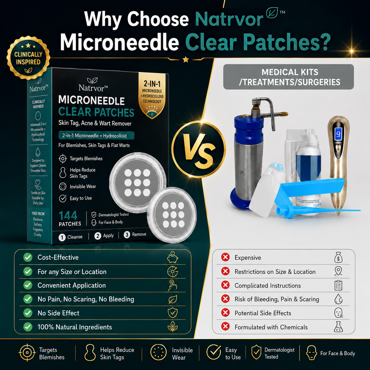 ✨Tenviro®2-in-1 Microneedle & Hydrocolloid Patch🍀| Removes Raised Moles, Acne, Flat Warts & Skin Tags | Helps Improve Wrinkles, Scars & Blemishes | Invisible Patches for Face & Body