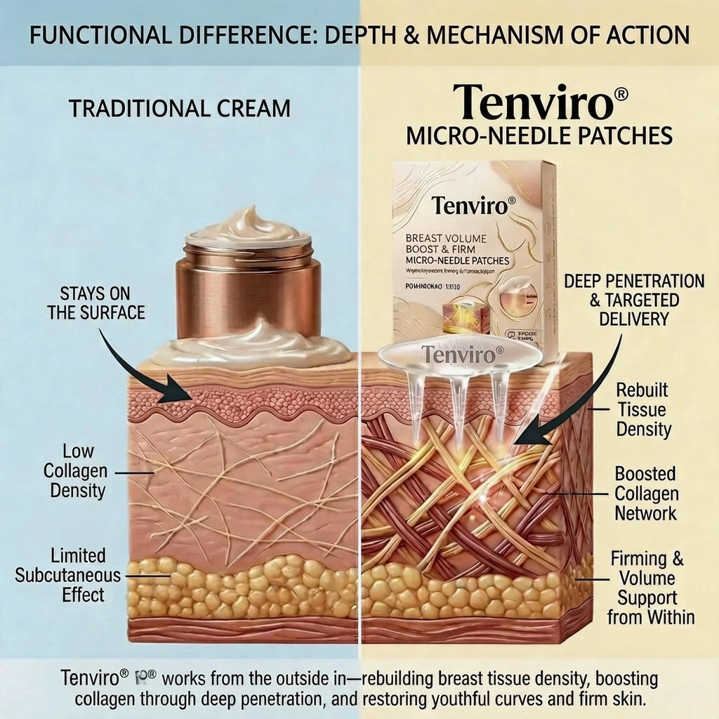 🔥Limited-time 60% sale--Tenviro Targeted Breast Enhancement Advanced Nano-Microneedle Patches